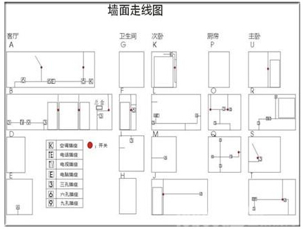 家居墙面走线